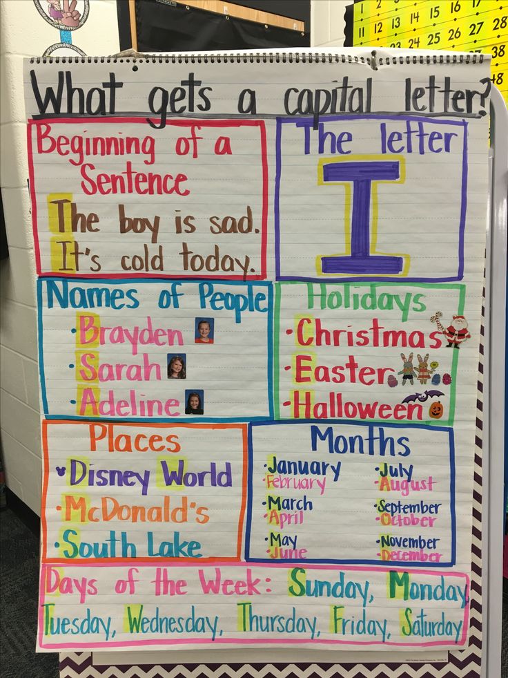 a bulletin board with the words what gets a capital letter? and other writing on it