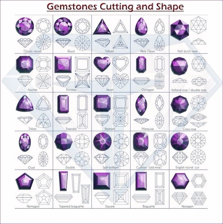 the different shapes and sizes of gems are shown in this chart, which shows how to draw