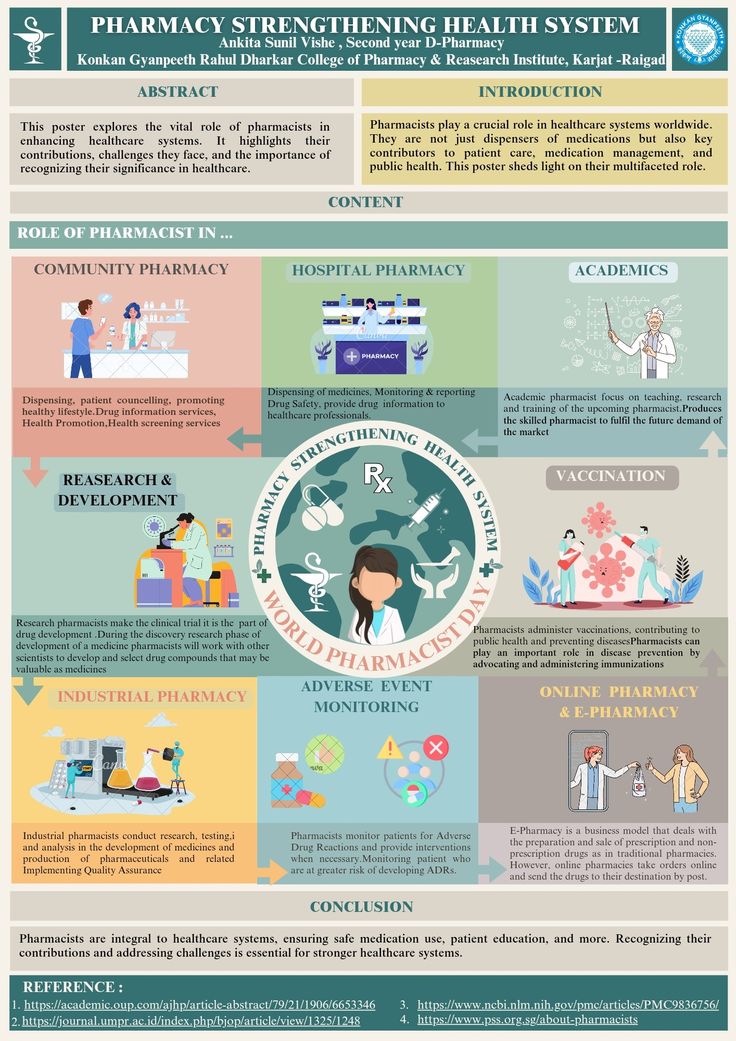 the health and medical info sheet