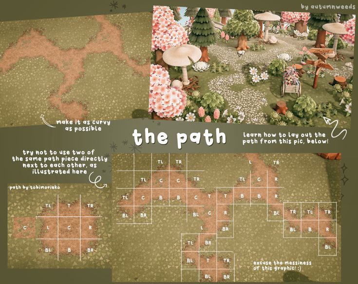 an image of a map with the words the path on it and pictures of mushrooms