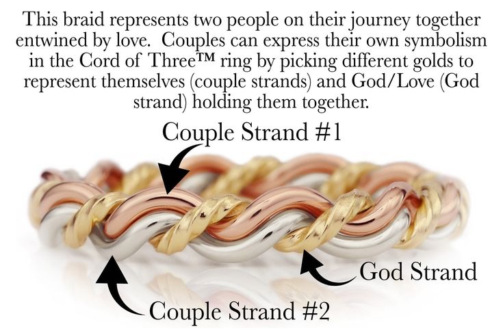 an image of two different bracelets with the words couple strand 2 and people stand 1