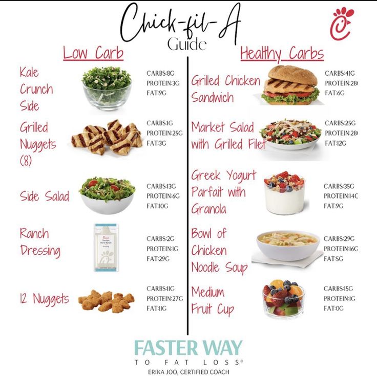 a poster showing the different foods that are in each bowl and labeled with their names