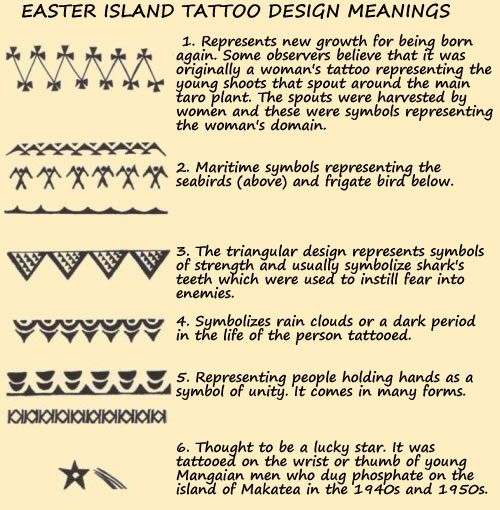 an old poster with instructions on how to use the pattern for tattoos and other designs