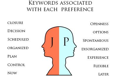 Judging Vs Perceiving, Enfp Personality, Intp Personality, Personality Psychology, Infp Personality, Myers Briggs Personality Types, Myers–briggs Type Indicator, Myers Briggs Personalities, Infj Personality