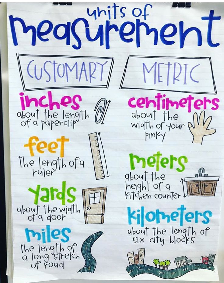 a bulletin board with different types of measurements and their corresponding rules for measuring the height