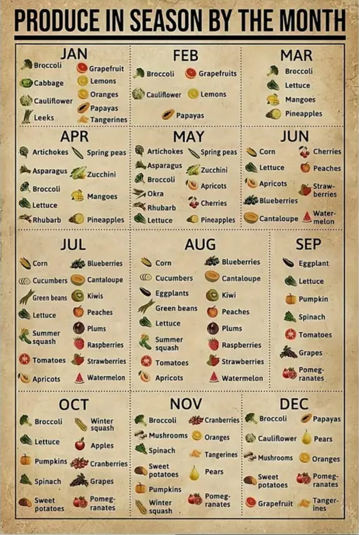 an image of produce in season by the month chart for food and drink items, including apples