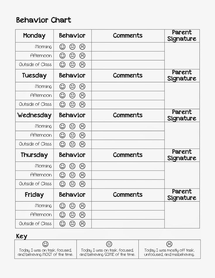 the behavior chart is shown in black and white