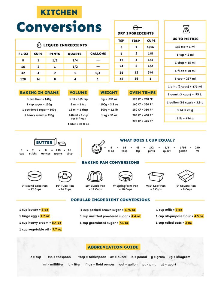 an info sheet with instructions on how to use the kitchen conversions for cooking