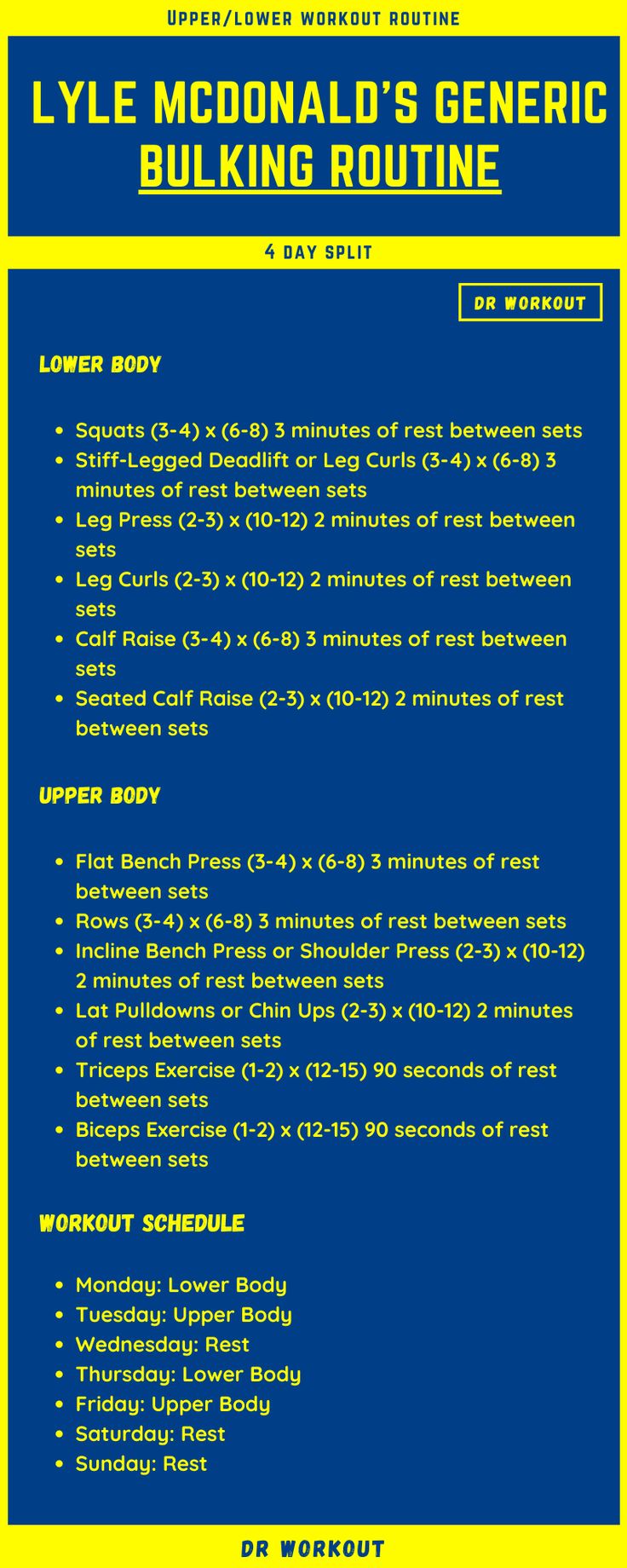 the back cover of lyle mcdonald's generic bulkin routine, with instructions for how to use it