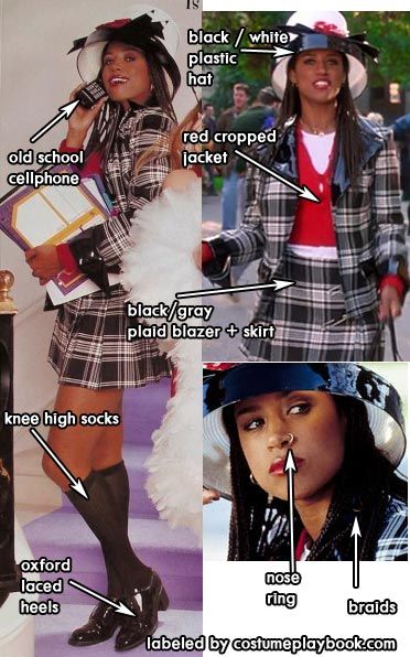 an image of a woman in plaid clothes and hat with words describing the parts of her outfit