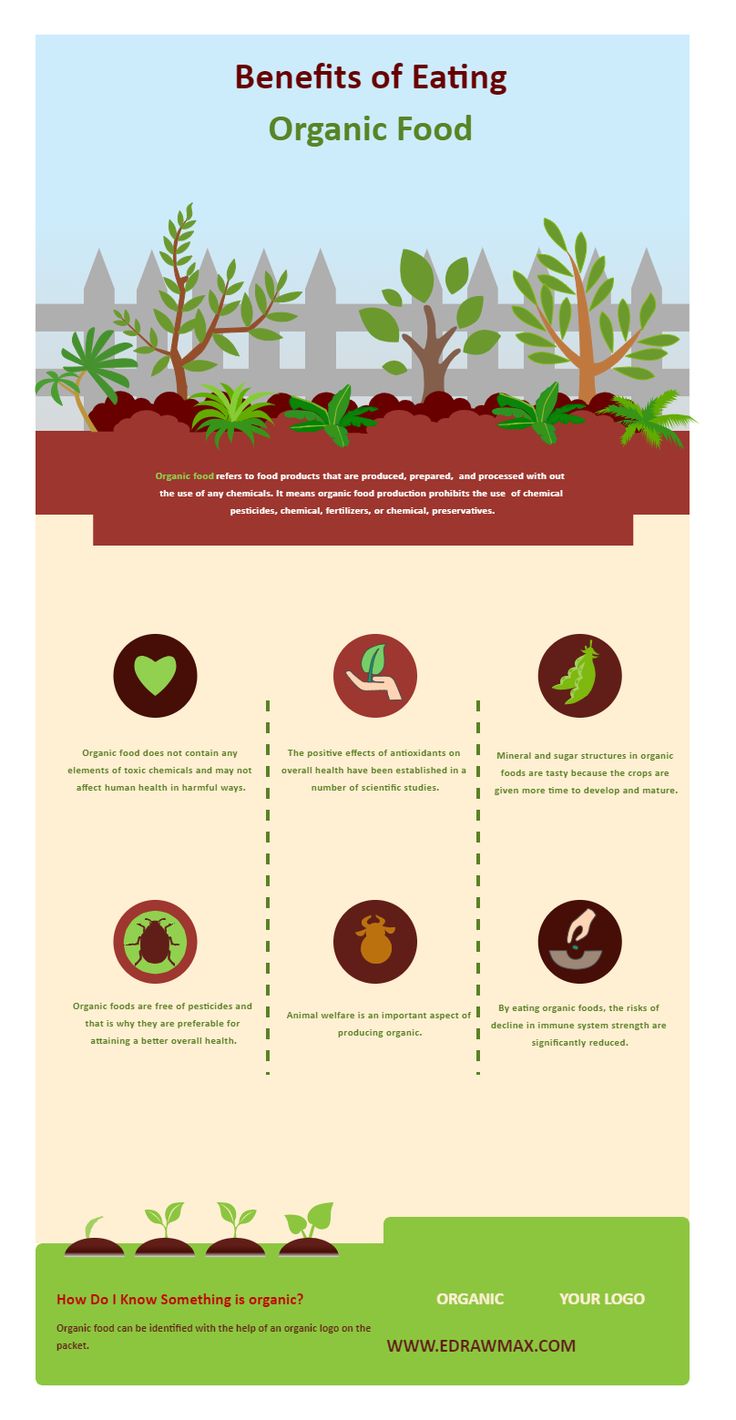 Organic Food Infographic | EdrawMax Free Editbale Printable Organic Food Benefits, Infographic Ideas, Food Myths, Infographic Inspiration, Organic Market, Food Infographic, Organic Eggs, Organic Foods, Food Content