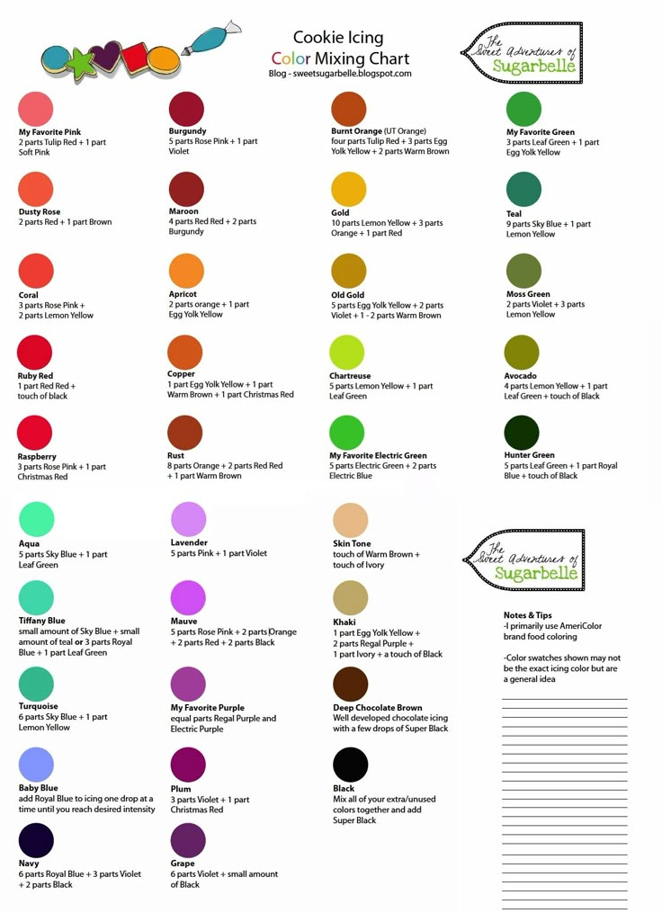 the different colors of paint are shown in this graphic diagram, which shows how each color is