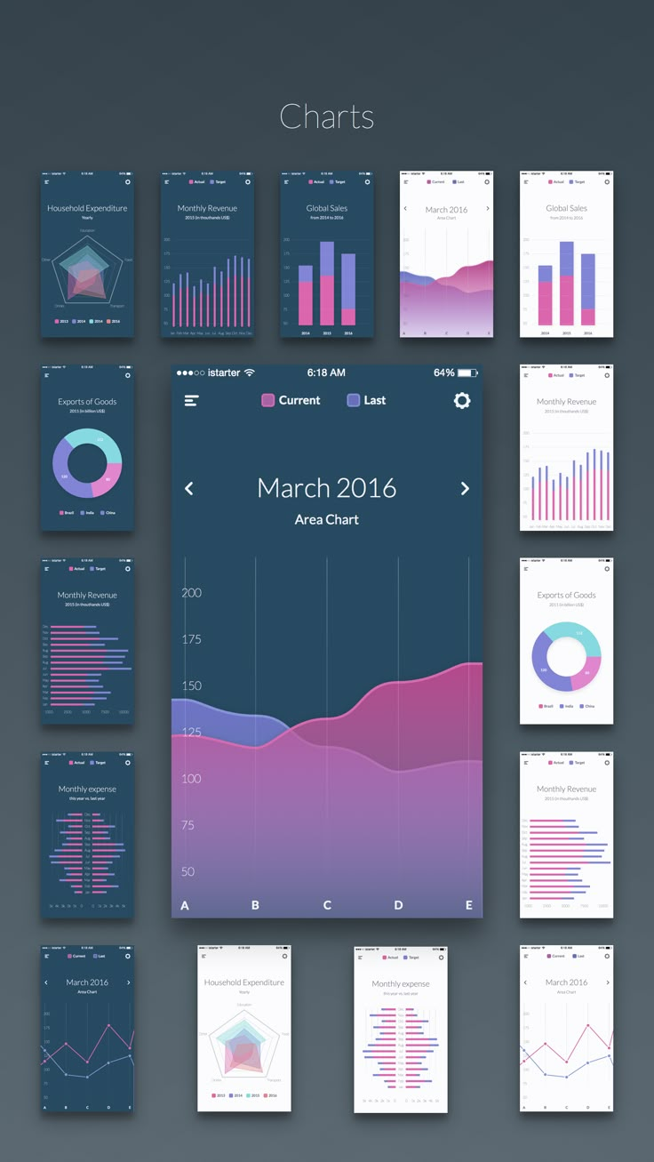 a bunch of screens that are on top of a table with graphs and diagrams in them