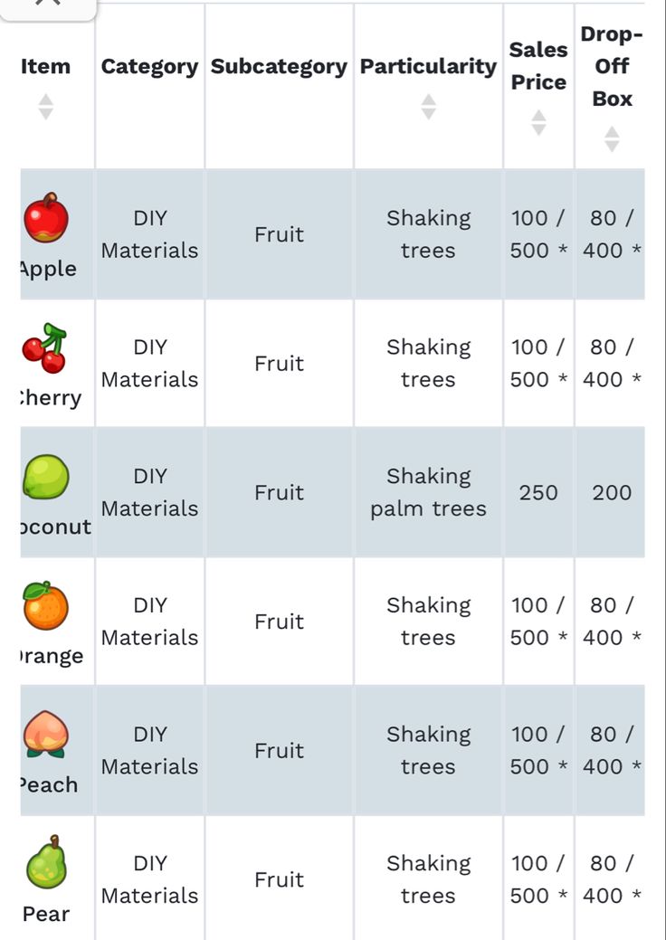 an image of fruits and vegetables that are labeled in the price list for each product