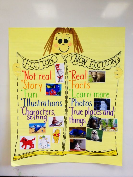 a bulletin board with pictures and words on it