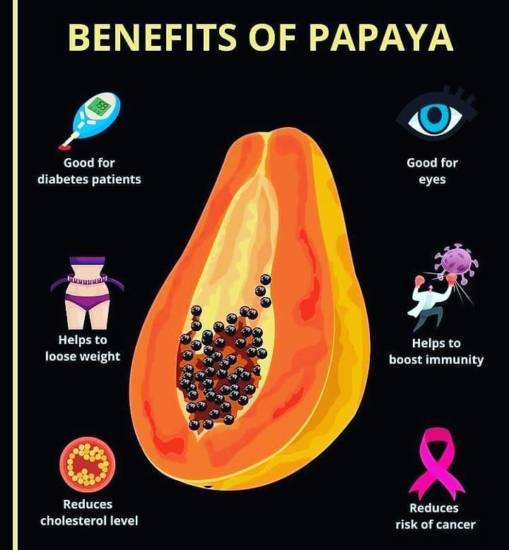 Benefits Of Eating Papaya, Benefits Of Papaya, Papaya Benefits, Nutritional Guide, Papaya Smoothie, Alkaline Vegan, Dr Sebi, Reduce Cholesterol, Health Coaching