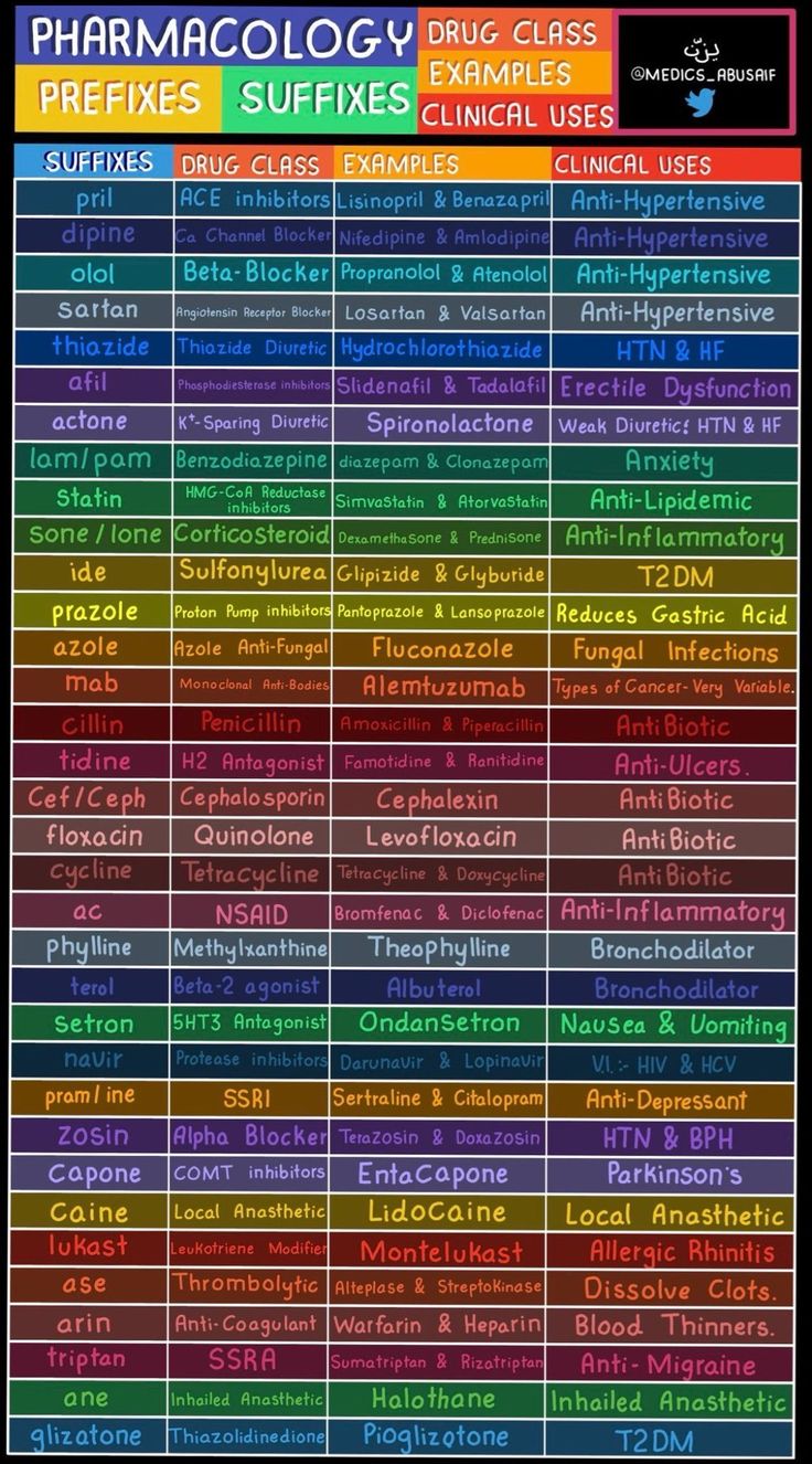 a poster with the words pharmacology and other medical subjects in different colors