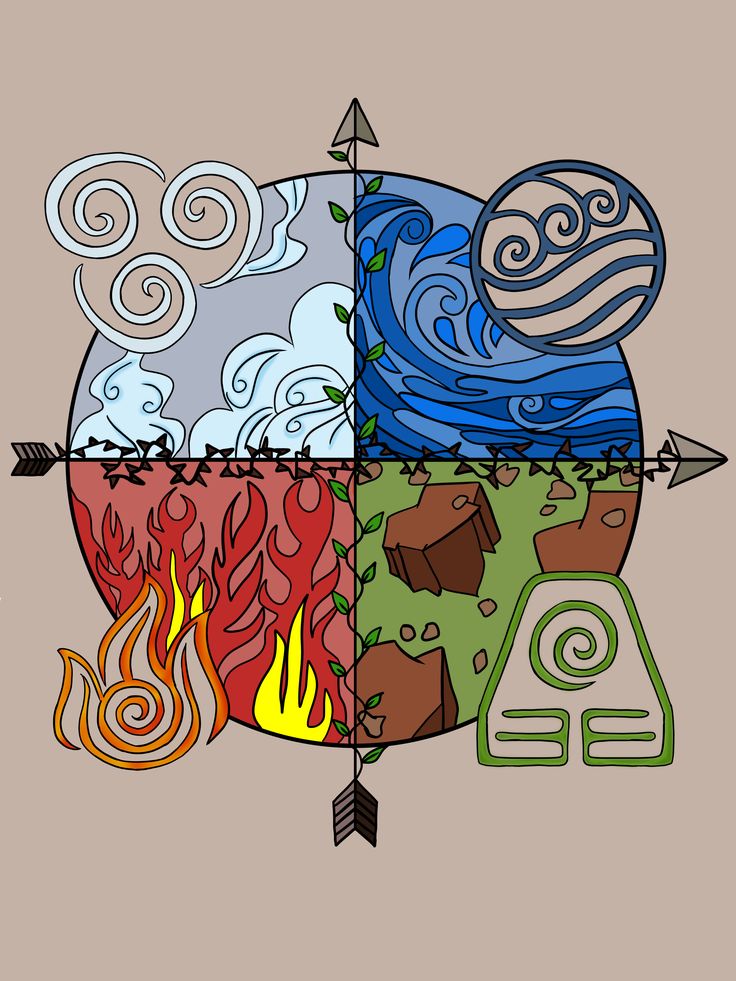 the four elements of an art work are depicted in different colors and shapes, with arrows pointing