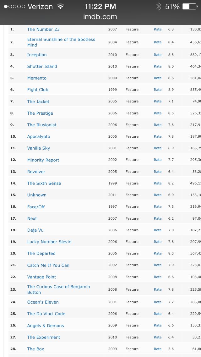 the top ten teams in each team