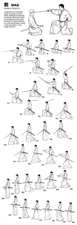 SOURCE YAKUZDA.TUMBLR.COM........ Guerriero Samurai, Martial Arts Techniques, Pencak Silat, Martial Arts Workout, Martial Arts Training, Martial Art, Samurai Swords, Art Japonais, Design Studios