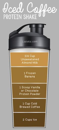 the ingredients for iced coffee shakers are shown in this graphic style, with text overlay