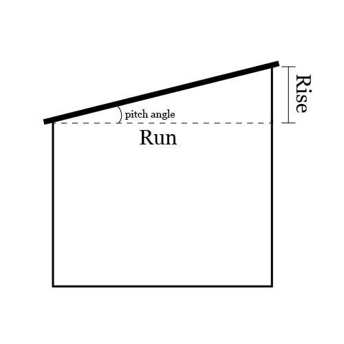 a diagram showing the width of a house and how to measure it for each angle