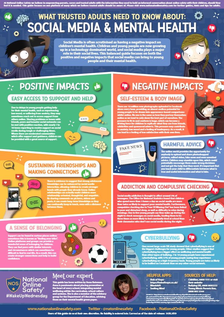 the social media and mental health poster