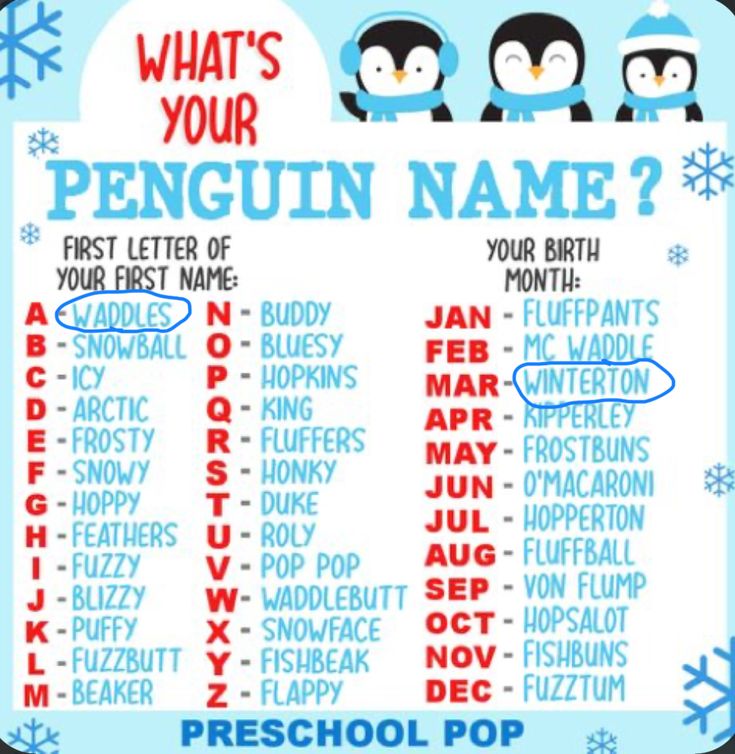 a penguin name poster with penguins on it