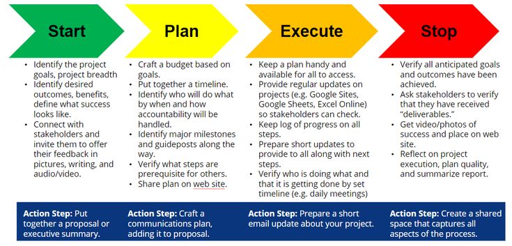 the four steps to success in an action plan is shown with arrows pointing up and down