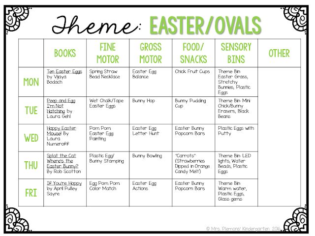 an easter meal planner with the words, sheine and other things to eat on it