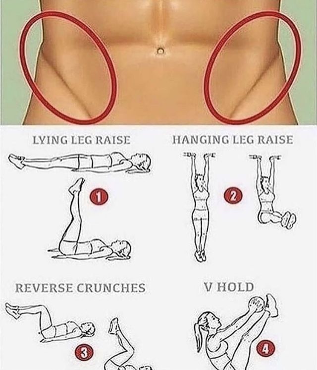 a poster with instructions on how to do an exercise for the hips and lower back