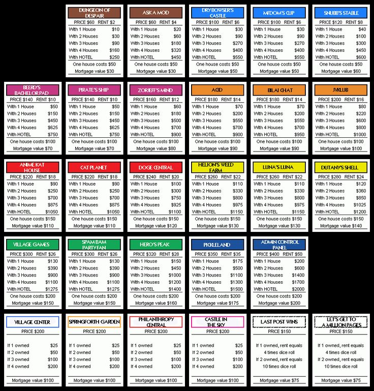 an image of a table with the names and numbers for each item in this chart