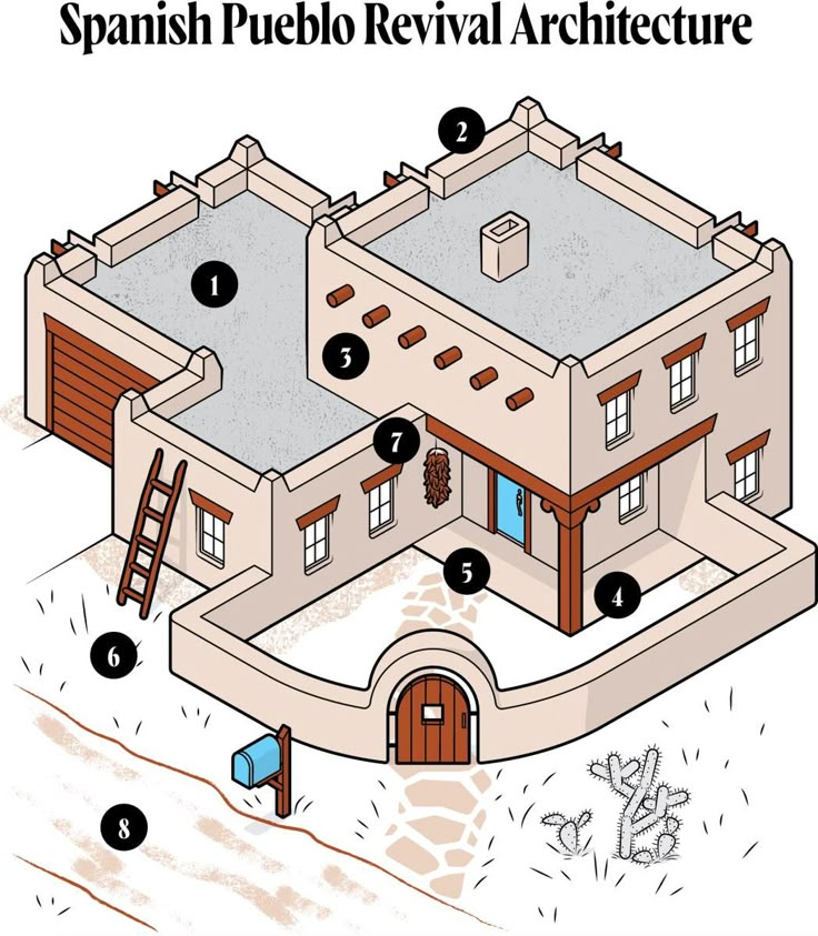 the spanish pueblo revival architecture is shown in this diagram, with instructions on how to use it