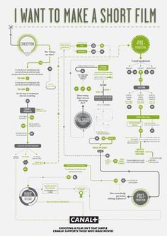 an info poster showing the different types of internet devices and their functions in french language