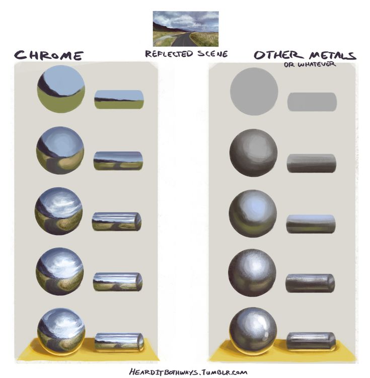 the different shapes and sizes of metal balls are shown in this graphic art workbook