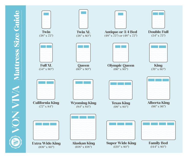 the different types of bed sheets and pillow covers for each individual's needs to use