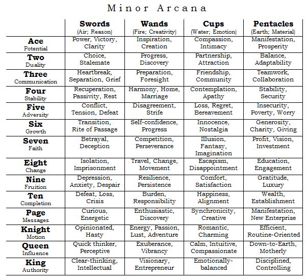 a table that has different types of words and numbers on it, all in black