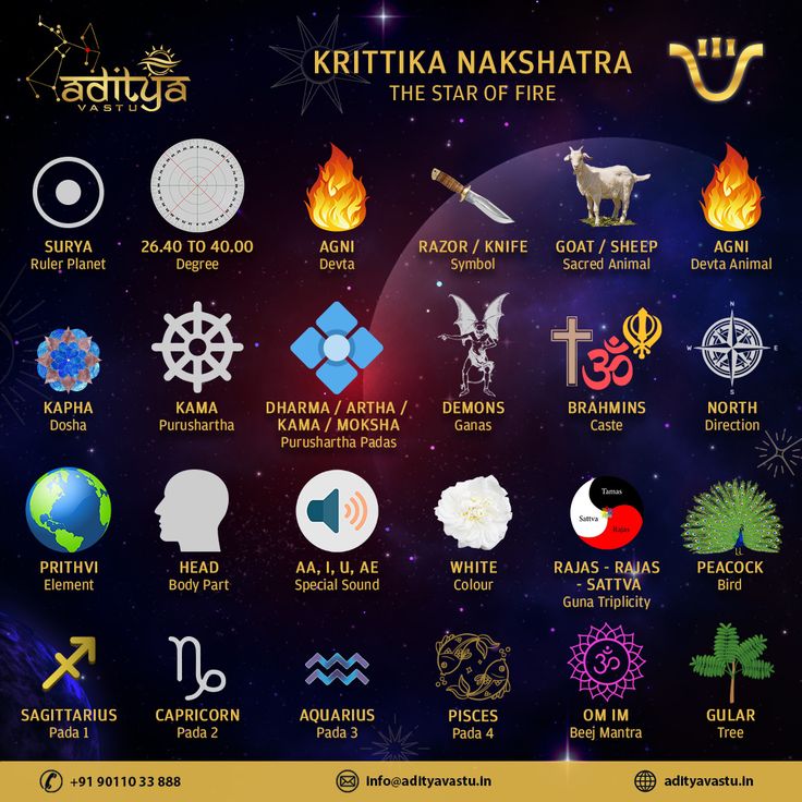 an image of the zodiac signs in space with fire and water around them, as well as astrological symbols