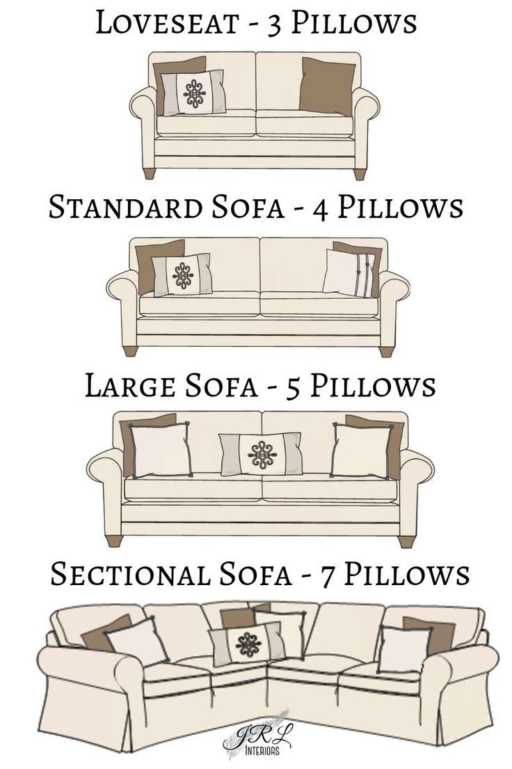 four different types of couches and loveseat sizes for the living room or bedroom