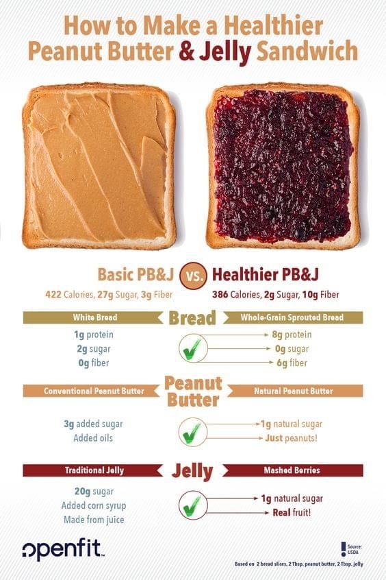 the peanut butter and jelly sandwich is shown in this ad for oppenit's health