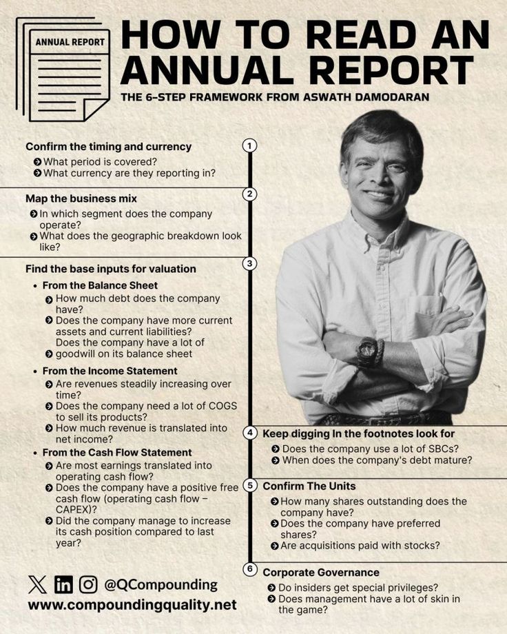 an advertisement with the words how to read an annual report on it, in black and white