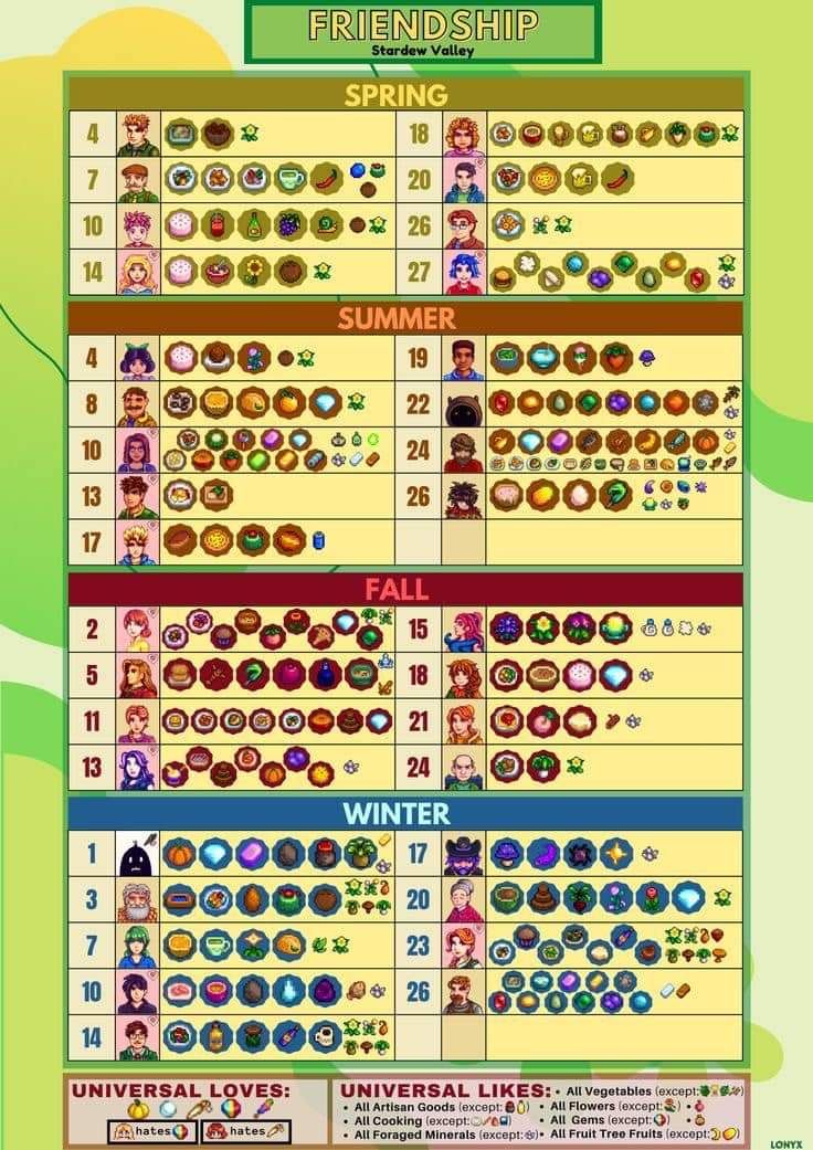 a poster showing the different types of items in each type of game, and how they are