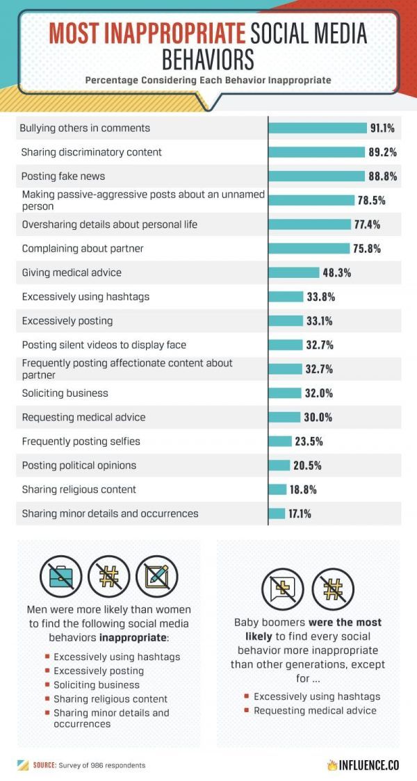 the most important social media platforms