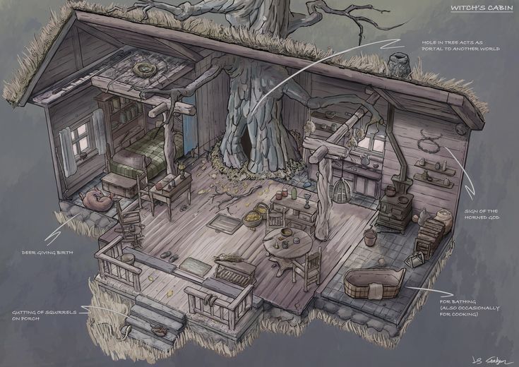 a drawing of a tree house with lots of furniture and accessories around the outside area