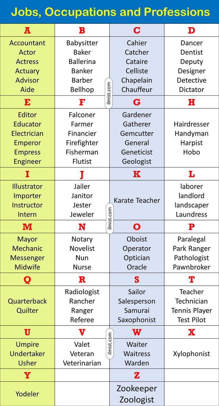 two rows of jobs and professionss in different languages, one with the word job