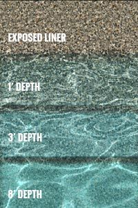 the different types of water that you can use to clean your swimming pool or spa