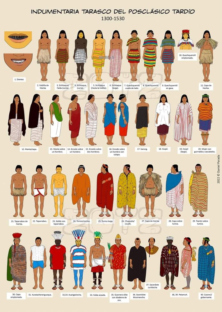 an image of different types of people in native clothing