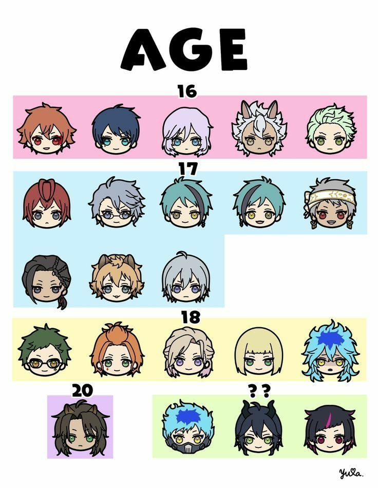 an anime character's age chart with different hair colors and hairstyles on them