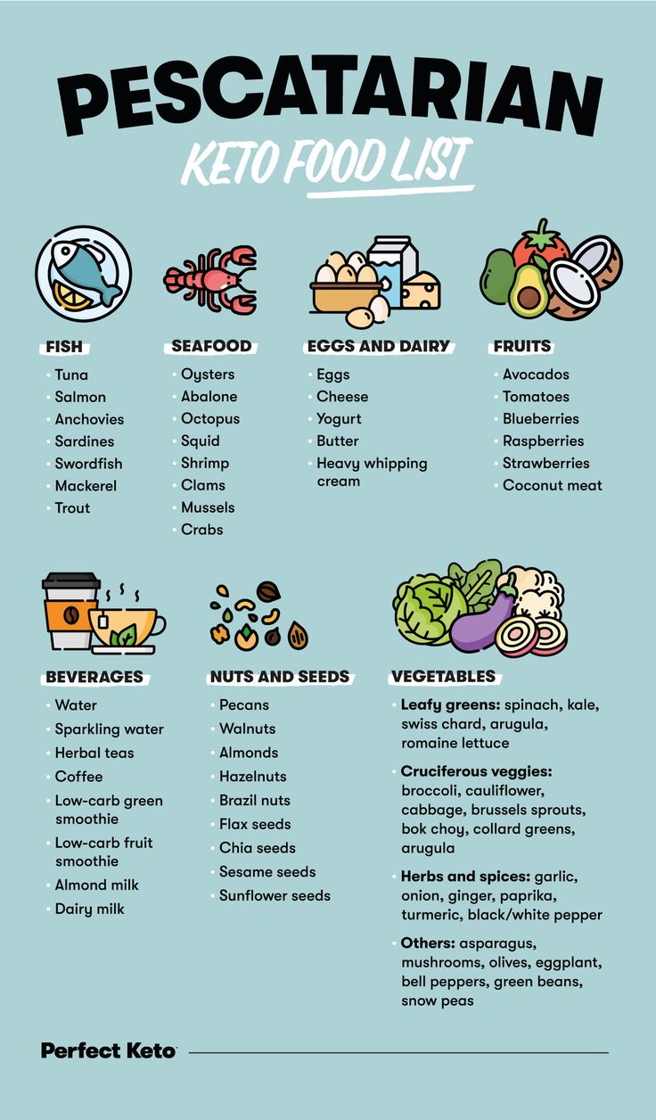 The Pescatarian Keto Diet: A Beginner's Guide (With Food List & Meal Plan) - Perfect Keto Arugula Smoothie, 1200 Calorie Diet Meal Plans, Keto Quiche, Pescatarian Diet, Breakfast Low Carb, Sample Meal Plan, Low Carb Fruit, Salmon Avocado, Keto Pancakes