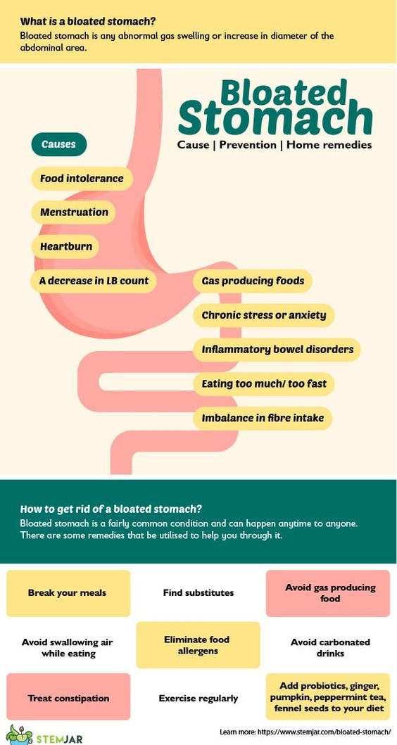 Tea For Bloated Stomach And Gas, Stomachache Remedies, Unbloating Stomach, Gassy Stomach Remedies, Stomach Gas Causes, Stomach Pain Chart, Bloated Stomach Causes, Gas Relief Remedies, Bloated Belly Remedies